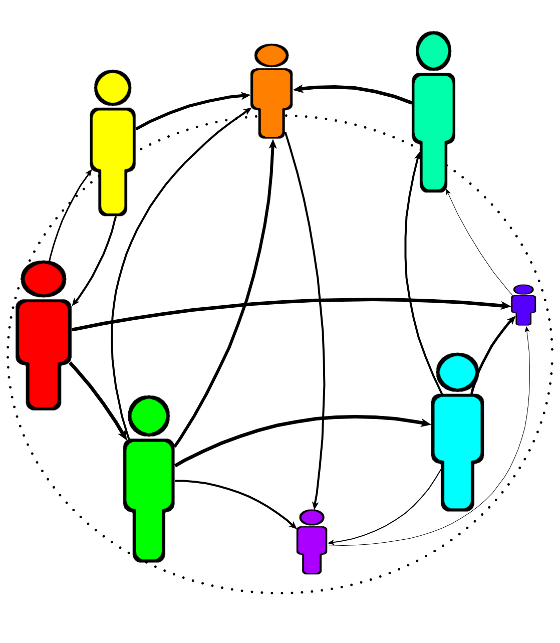 domestic exchanges